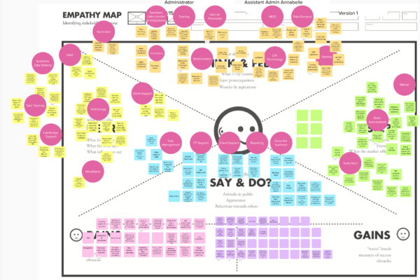 Admin Empathy Map