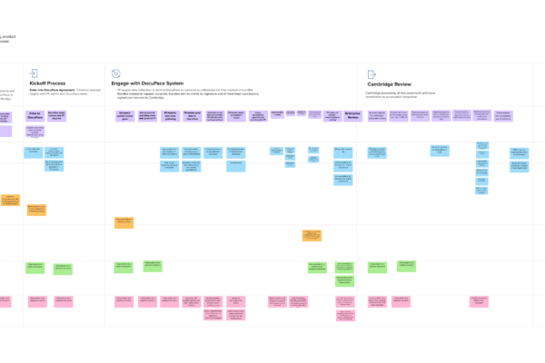 Journey Map