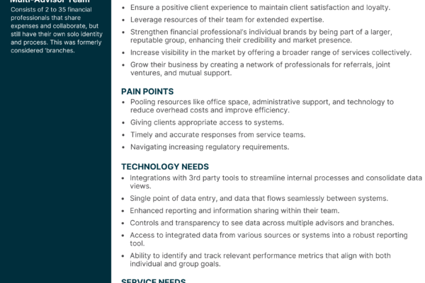 Multi-Advisor Team@4x
