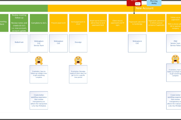 Current State Process Map